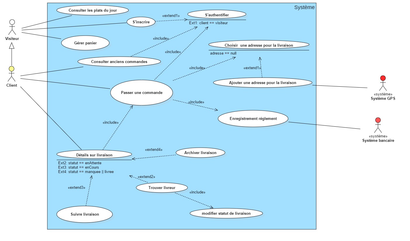 User case: Dish Management