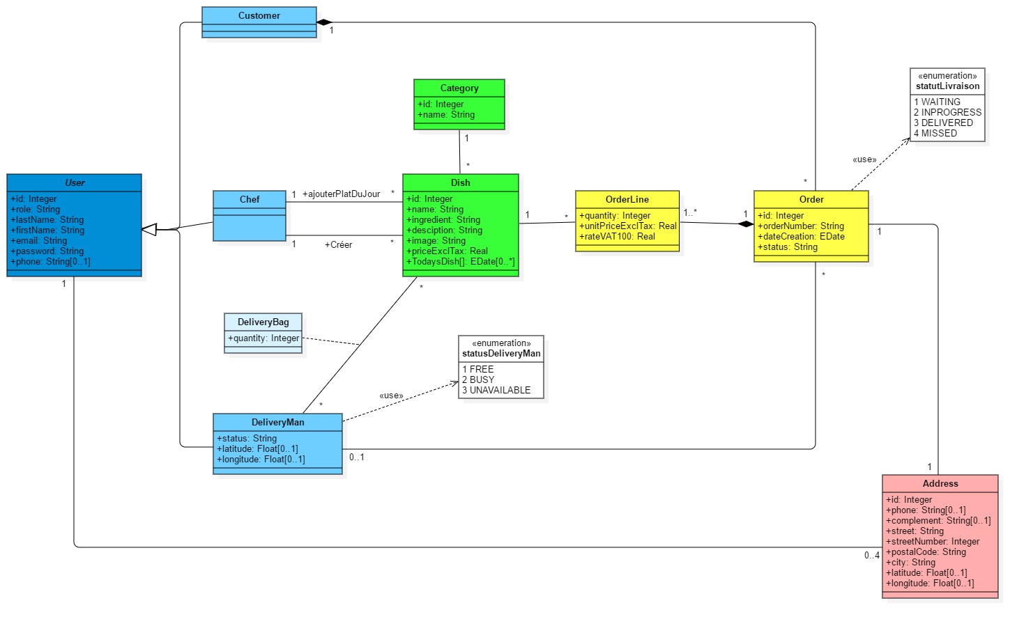 ModellDiagram